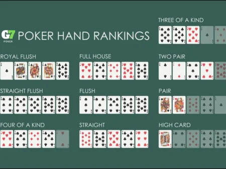 Poker Hand Rankings in Order