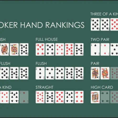 Poker Hand Rankings in Order
