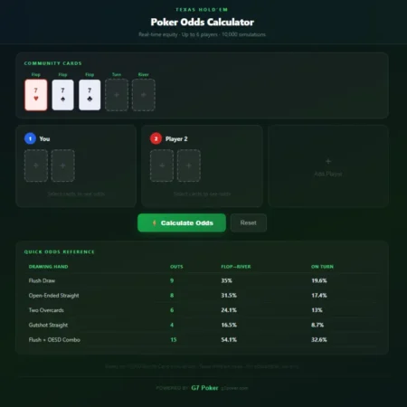 Free Poker Odds Calculator – Hand Odds, Equity & Pot Odds
