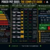 Pot Odds in Poker Complete Guide With Charts
